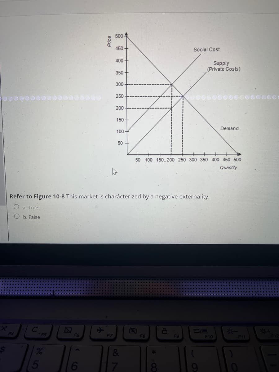 *F5
%
5
F6
Price
116
500
F7
450+
400+
350+
300
250
200
150+
100-
Refer to Figure 10-8 This market is charácterized by a negative externality.
Oa. True
Ob. False
50
7
F8
* CO
Social Cost
50 100 150.200 250 300 350 400 450 500
Quantity
8
Supply
(Private Costs)
F9
Demand
F10
#
-
F11
ССС
F12