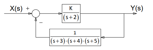 X(s)
Y(s)
K
(s+2)
1
(s+3)·(s+4)·(s+5)
