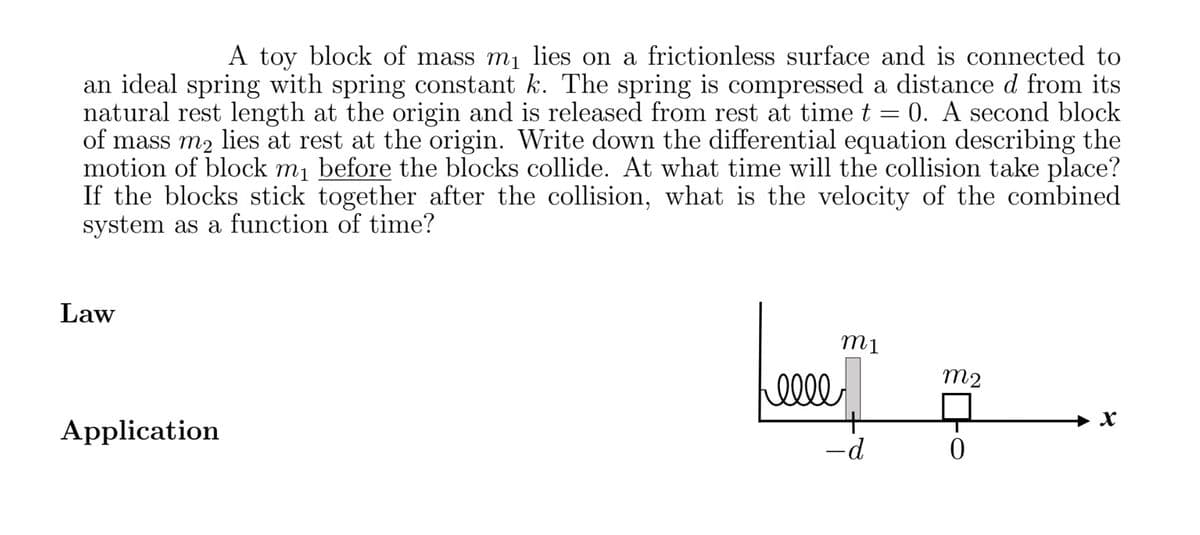 A toy block of mass m₁ lies on a frictionless surface and is connected to
an ideal spring with spring constant k. The spring is compressed a distance d from its
natural rest length at the origin and is released from rest at time t = 0. A second block
of mass m₂ lies at rest at the origin. Write down the differential equation describing the
motion of block m₁ before the blocks collide. At what time will the collision take place?
If the blocks stick together after the collision, what is the velocity of the combined
system as a function of time?
Law
Application
helle
m1
-d
m2
0
X