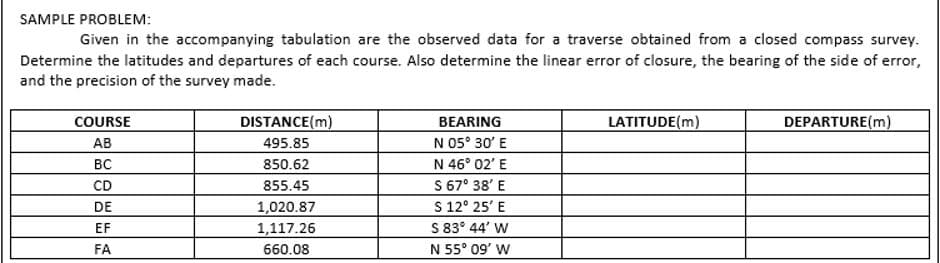 SAMPLE PROBLEM:
Given in the accompanying tabulation are the observed data for a traverse obtained from a closed compass survey.
Determine the latitudes and departures of each course. Also determine the linear error of closure, the bearing of the side of error,
and the precision of the survey made.
COURSE
DISTANCE(m)
BEARING
LATITUDE(m)
DEPARTURE(m)
АВ
495.85
N 05° 30' E
BC
850.62
N 46° 02' E
CD
855.45
S67° 38' E
1,020.87
1,117.26
S 12° 25' E
S 83° 44' W
DE
EF
FA
660.08
N 55° 09' W
