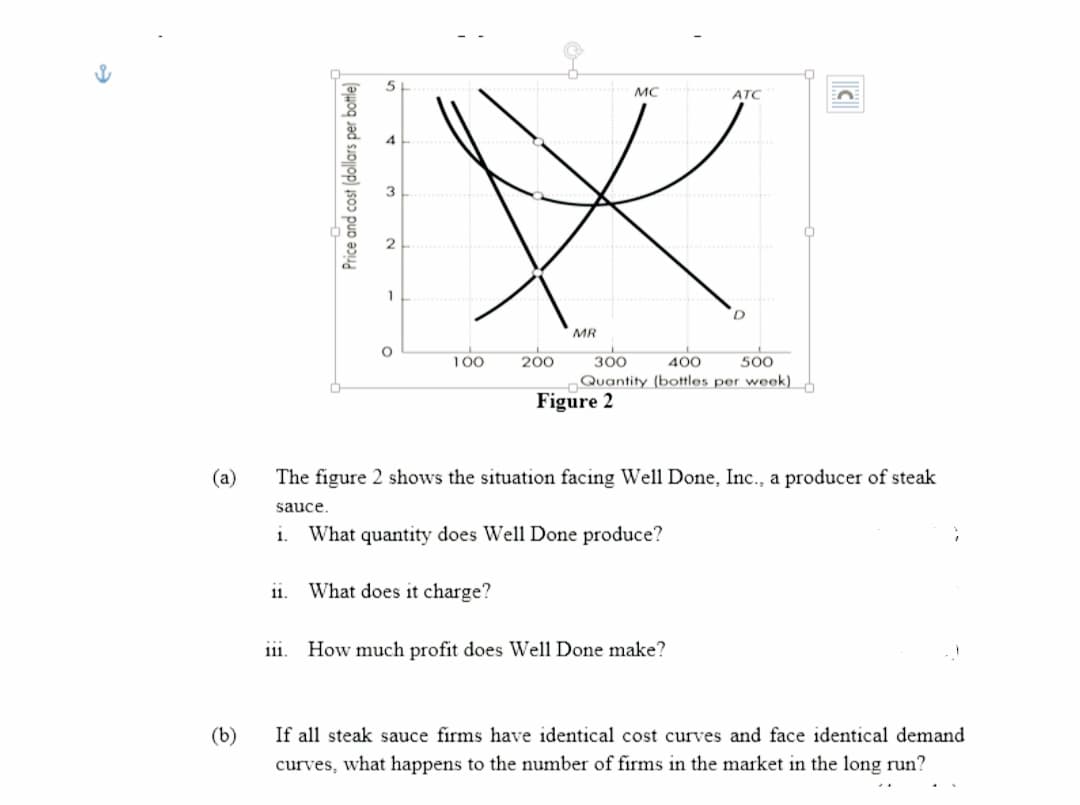 MC
ATC
MR
100
200
300
400
500
Quantity (bottles per week)
Figure 2
(a)
The figure 2 shows the situation facing Well Done, Inc., a producer of steak
sauce.
i.
What quantity does Well Done produce?
11.
What does it charge?
How much profit does Well Done make?
111.
(b)
If all steak sauce firms have identical cost curves and face identical demand
curves, what happens to the number of firms in the market in the long run?
Price and cost (dollars per bottle) |
