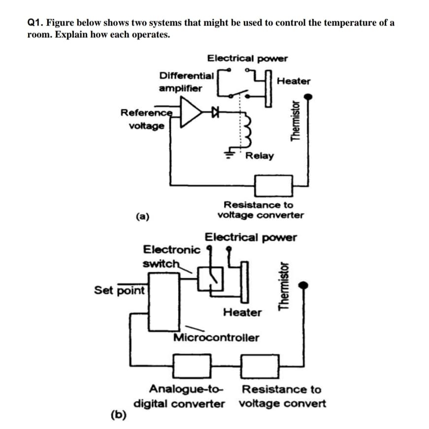 Q1. Figure below shows two systems that might be used to control the temperature of a
room. Explain how each operates.
Electrical power
Differential
Heater
amplifier
Reference
voltage
Relay
Resistance to
(a)
voltage converter
Electrical power
Electronic
switch
Set point
Heater
Microcontroller
Analogue-to-
digital converter voltage convert
(b)
Resistance to
Thermistor
Thermistor
