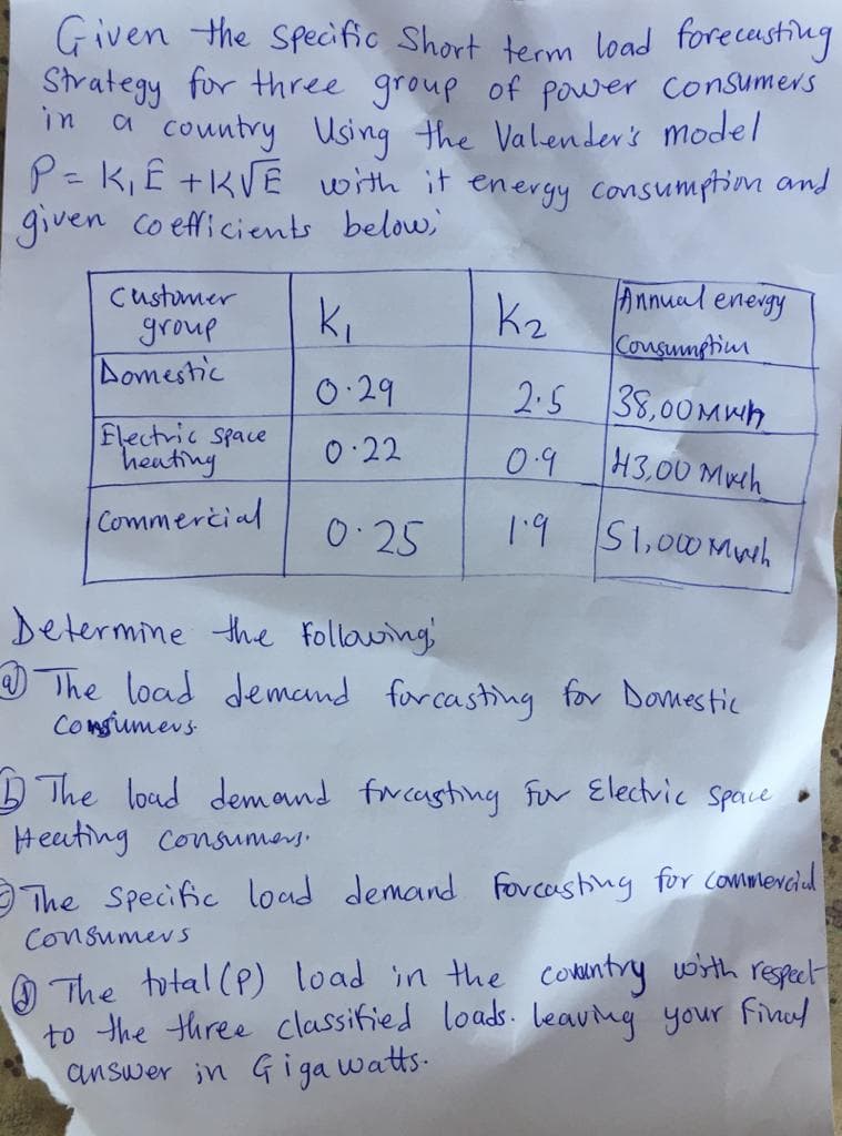 Given the Specific Short term load foreceusting
Strategy for three group of power Consumers
in
country Using the Valender's model
P= K, Ê +KVE with it energy consumption and
given coefficients below,
Annual energy
Custumer
group
Aomestic
k2
Cousumphium
0.29
2.5
Flectric Space
henting
38,00 Mwh
43,00 Mwh
0:22
0.9
Commercial
1.9
S1,00 Mwh
0.25
Determine the Following
O The load demand forcasting for Damestic
Consumevs
DThe loud demand fircasting For Electvic Space
Heating Consumery.
9 The Specific load demand forcasting for Commenciad
Consumevs
O The total (P) load in the comantry with respet
to the three classified loads. leaving your finul
answer in G i ga watts-
