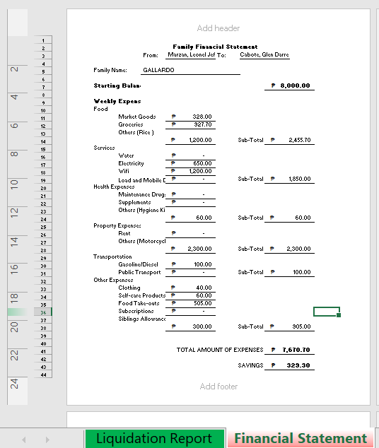 Add header
1
Family Financial Statement
Marzan, Leonel Jef To:
From:
Cabote, Glen Darre
4
Family Name:
GALLARDO
5
Starting Balan
8,000.00
Veekly Expens
Food
10
Market Goodo
328.00
11
Groceries
927.70
12
13
Others (Rice)
1,200.00
Sub-Total
2,455.70
14
Services
15
Water
16
650.00
Electricity
Wifi
17
18
1,200.00
Load and Mobile [
Sub-Total
1,850.00
19
Health Expenses
20
Maintenance Drug:
Supplements
Others (Hygiene Ki
21
22
23
24
60.00
Sub-Total
60.00
25
Property Expense:
26
Rent
Others (Motorcycl
27
28
2,300.00
Sub-Total
2,300.00
29
Transportation
Gasoline/Diesel
100.00
30
31
Public Transport
Sub-Total
100.00
Other Expenses
32
Clothing
Self-care Products P
Food Take-outs
Subscriptions
Siblings Allowance
40.00
33
60.00
34
505.00
35
36
37
300.00
Sub-Total P
905.00
38
39
40
41
TOTAL AMOUNT OF EXPENSES
7,670.70
42
SAVINGS
329.30
43
44
Add footer
Liquidation Report
Financial Statement
24
22
14
12
8
4.
