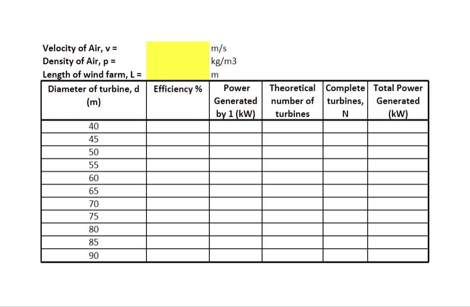 Velocity of Air, v=
Density of Air, p=
Length of wind farm, L =
m/s
kg/m3
m
Diameter of turbine, d Efficiency %
(m)
Theoretical Complete Total Power
number of turbines,
Power
Generated
Generated
by 1 (kW)
turbines
N
(kW)
40
45
50
55
60
65
70
75
80
85
90
