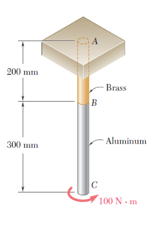 A
200 mm
Brass
B
Aluminum
300 mm
C
100 N · m

