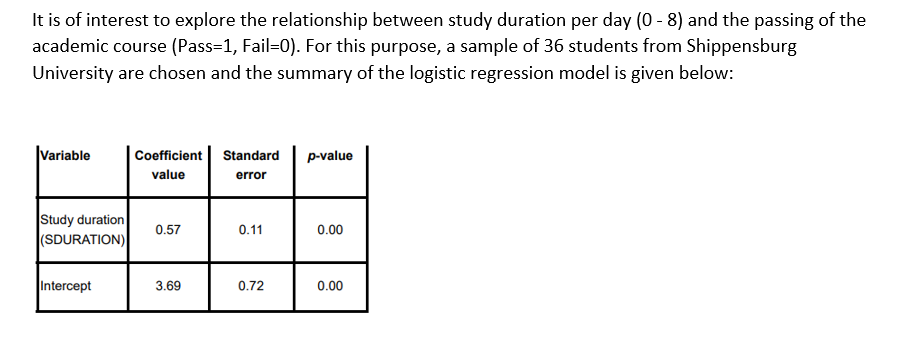 It is of interest to explore the relationship between study duration per day (0-8) and the passing of the
academic course (Pass=1, Fail=0). For this purpose, a sample of 36 students from Shippensburg
University are chosen and the summary of the logistic regression model is given below:
Variable
Study duration
(SDURATION)
Intercept
Coefficient Standard
value
error
0.57
3.69
0.11
0.72
p-value
0.00
0.00