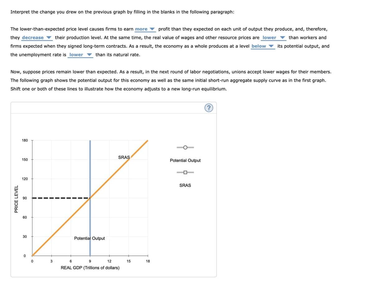 Interpret the change you drew on the previous graph by filling in the blanks in the following paragraph:
The lower-than-expected price level causes firms to earn more profit than they expected on each unit of output they produce, and, therefore,
they decrease their production level. At the same time, the real value of wages and other resource prices are lower than workers and
firms expected when they signed long-term contracts. As a result, the economy as a whole produces at a level below
the unemployment rate is lower
than its natural rate.
its potential output, and
Now, suppose prices remain lower than expected. As a result, in the next round of labor negotiations, unions accept lower wages for their members.
The following graph shows the potential output for this economy as well as the same initial short-run aggregate supply curve as in the first graph.
Shift one or both of these lines to illustrate how the economy adjusts to a new long-run equilibrium.
PRICE LEVEL
180
SRAS
150
Potential Output
120
120
90
90
60
00
30
3
6
Potential Output
9
12
15
18
REAL GDP (Trillions of dollars)
SRAS
(?)