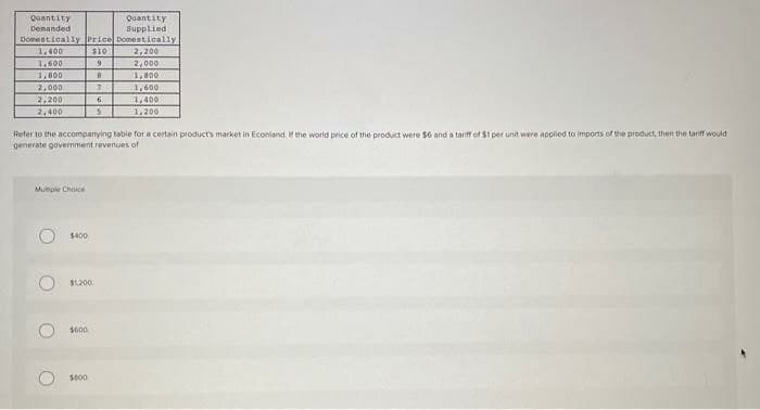 Quantity
Supplied
Domentically Jerice Domestically
Quantity
Demanded
1,400
$10
2,200
1,600
9.
2,000
1,800
1,800
2,000
7.
1,600
2,200
6.
1,400
2,400
1,200
Refer to the accompanying table for a certain product's market in Econland, the world price of the product were $6 and a tariff of $t per unit were applied to imports of the product, then the tariff would
generate government revenues of
Mutple Choice
$400
S1200
S600
S000
