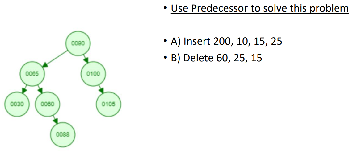 0030
0065
0060
0088
0090
0100
0105
●
Use Predecessor to solve this problem
A) Insert 200, 10, 15, 25
• B) Delete 60, 25, 15