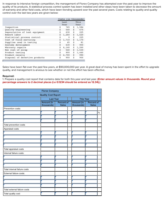 In response to intensive foreign competition, the management of Florex Company has attempted over the past year to improve the
quality of its products. A statistical process control system has been installed and other steps have been taken to decrease the amount
of warranty and other field costs, which have been trending upward over the past several years. Costs relating to quality and quality
control over the last two years are given below:
Costs (in thousands)
Last
This
Year
Year
$ 1,584
Inspection
Quality engineering
Depreciation of test eguipment
765
540
675
630
225
$ 1,260
$ 1,620
225
Rework labor
Statistical process control
Cost of field servicing
$ 1,710
1,170
81
Supplies used in testing
Systems development
Warranty repairs
Net cost of scrap
Product testing
Product recalls
45
630
900
1,260
24
4,140
1,530
$ 1,440
990
540
900
$ 2,700
900
Disposal of defective products
900
Sales have been flat over the past few years, at $90,000,000 per year. A great deal of money has been spent in the effort to upgrade
quality, and management is anxious to see whether or not the effort has been effective.
Required:
1. Prepare a quality cost report that contains data for both this year and last year. (Enter amount values in thousands. Round your
percentage answers to 2 decimal places (i.e 0.1234 should be entered as 12.34).)
Florex Company
Quality Cost Report
Last Year
This Year
Amount (in
thousands)
Percent of
Sales
Amount (in
thousands)
Percent of
Sales
Prevention costs:
Total prevention costs
Appraisal costs
Total appraisal costs
Internal failure costs:
Total intemal failure costs
External failure costs:
Total external failure costs
Total quality cost
