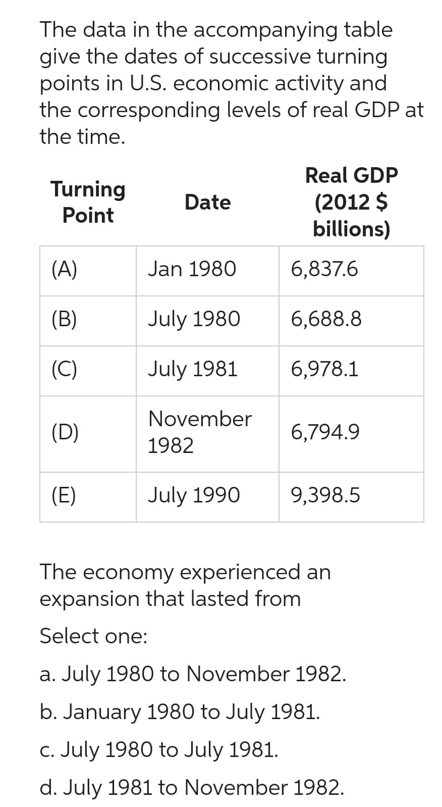 The data in the accompanying table
give the dates of successive turning
points in U.S. economic activity and
the corresponding levels of real GDP at
the time.
Turning
Point
(A)
(B)
(C)
(D)
(E)
Date
Jan 1980
July 1980
July 1981
November
1982
July 1990
Real GDP
(2012 $
billions)
6,837.6
6,688.8
6,978.1
6,794.9
9,398.5
The economy experienced an
expansion that lasted from
Select one:
a. July 1980 to November 1982.
b. January 1980 to July 1981.
c. July 1980 to July 1981.
d. July 1981 to November 1982.