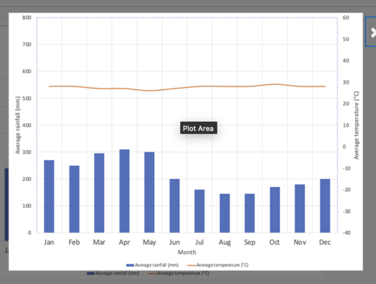 Average rainfall (mm)
8:00
700
600
500
400
300
200
100
Plot Area
°
Jan
Feb
Mar
Apr May
Jun Jul Aug Sep
Oct
Nov
Dec
Month
Average rainfall (mm) Average temperature (°C)
■■■■ Average rainfall (mm)
-Average temperature (°C)
60
50
40
30
-10
10
20
Average temperature (°C)
-20
-30