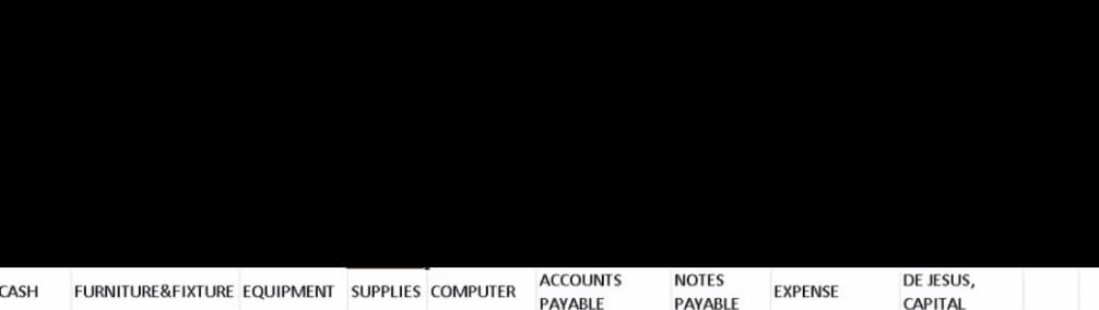 ACCOUNTS
NOTES
DE JESUS,
CASH
FURNITURE&FIXTURE EQUIPMENT SUPPLIES COMPUTER
EXPENSE
PAYABLE
PAYABLE
CAPITAL
