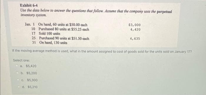Exhibit 6-4
Use the data below to answer the questions that follow. Assume that the company uses the perpetual
inventory system.
Jan. 1
10
17
25
Select one:
On hand, 60 units at $50.00 each
Purchased 80 units at $55.25 each
Sold 100 units
a. $5,420
b. $5,200
c. $5,300
d. $5,210
Purchased 90 units at $51.50 each
31 On hand, 130 units
If the moving average method is used, what in the amount assigned to cost of goods sold for the units sold on January 17?
$3,000
4,420
4,635