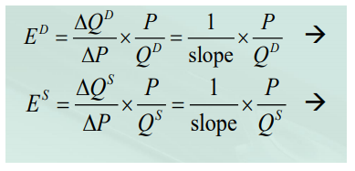 AQº¸ P
AP Q°
ДО Р
1
P
ED
ДР
slope Qº
1
P
ES
АР 0 slope
ΔΡ
