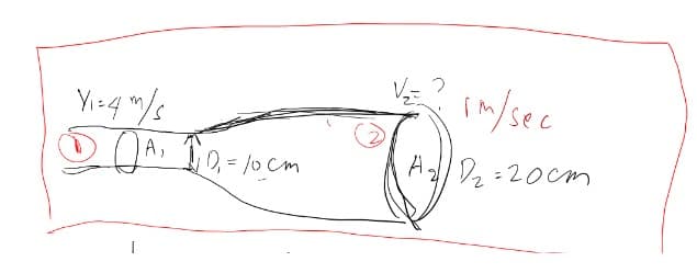 im/sec
IA,
2= /0 cm
AI D2 : 20cm
