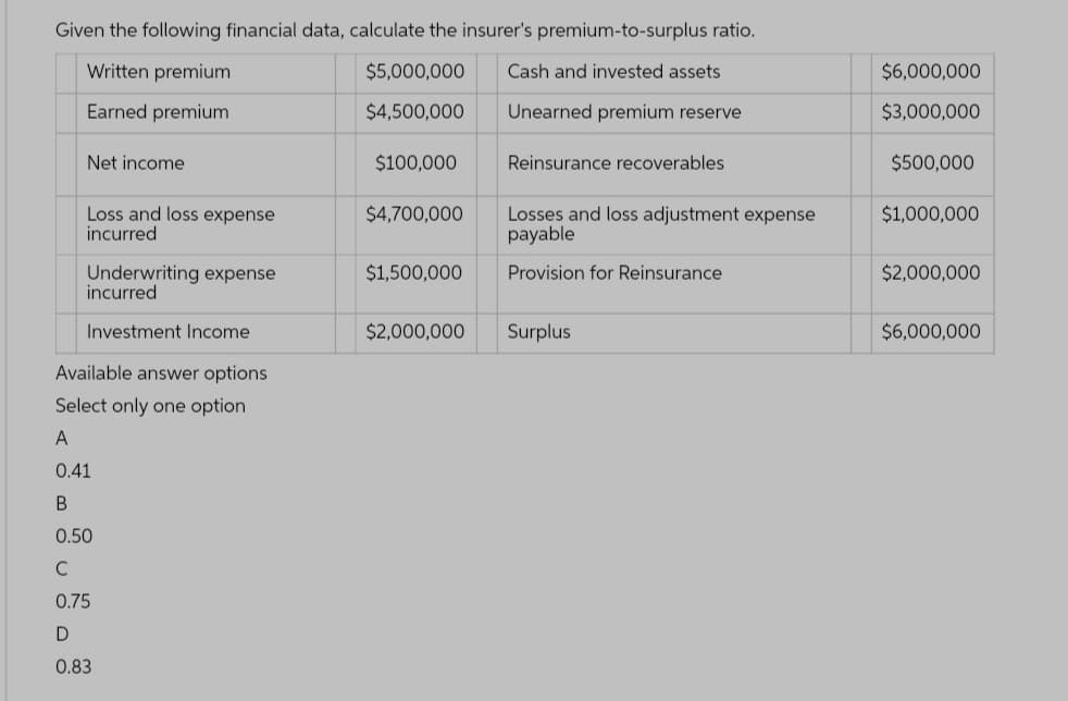 Given the following financial data, calculate the insurer's premium-to-surplus ratio.
Written premium
Cash and invested assets
Earned premium
Unearned premium reserve
Net income
Loss and loss expense
incurred
Underwriting expense
incurred
Investment Income
Available answer options
Select only one option
A
0.41
B
0.50
с
0.75
D
0.83
$5,000,000
$4,500,000
$100,000
$4,700,000
$1,500,000
$2,000,000
Reinsurance recoverables
Losses and loss adjustment expense
payable
Provision for Reinsurance
Surplus
$6,000,000
$3,000,000
$500,000
$1,000,000
$2,000,000
$6,000,000