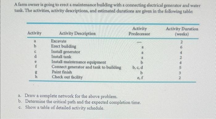 A farm owner is going to erect a maintenance building with a connecting electrical generator and water
tank. The activities, activity descriptions, and estimated durations are given in the following table:
Activity
Activity Description
Excavate
Erect building
Install generator
Install tank
Install maintenance equipment
Connect generator and tank to building
Paint finish
Check out facility
Activity
Predecessor
b, c, d
b
e, f
a. Draw a complete network for the above problem.
b. Determine the critical path and the expected completion time.
c. Show a table of detailed activity schedule.
Activity Duration
(weeks)
2
6
4
3
2