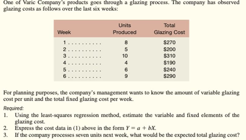 One of Varic Company's products goes through a glazing process. The company has observed
glazing costs as follows over the last six weeks:
Units
Total
Week
Produced
Glazing Cost
$270
$200
1..
8
2..
3...
10
$310
4. .
4
$190
5..
$240
$290
6..
For planning purposes, the company's management wants to know the amount of variable glazing
cost per unit and the total fixed glazing cost per week.
Required:
1. Using the least-squares regression method, estimate the variable and fixed elements of the
glazing cost.
2. Express the cost data in (1) above in the form Y = a + bX.
3. If the company processes seven units next week, what would be the expected total glazing cost?
