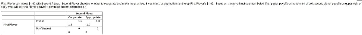 First Player can invest $1.00 with Second Player. Second Player chooses whether tc cooperate and make the promised investment, or appropriate and keep First Player'a $1.00. Based on the payoff matrix shown below (first player payoffs on bottom left of cell, second player payoffa on upper right of
cell), what will be First Player's payoff if contracis are not enforceable?
Second Player
Cooperate
Appropriate
Invest
1.5
1.0
First Player
1.5
-1.0
Don't Invest
