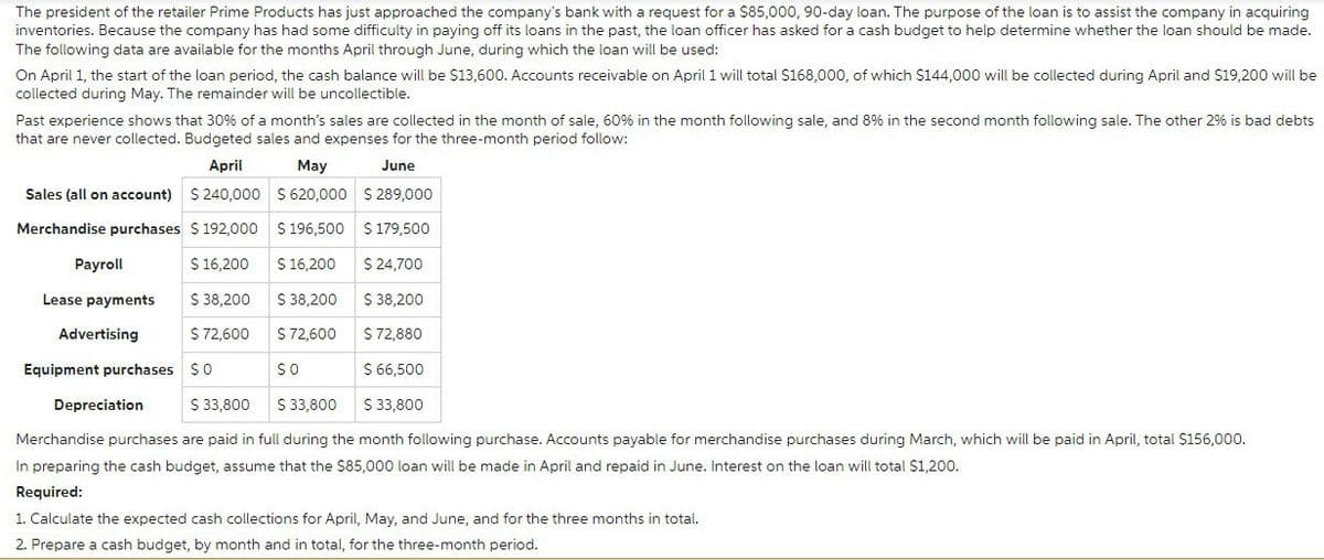 The president of the retailer Prime Products has just approached the company's bank with a request for a $85,000, 90-day loan. The purpose of the loan is to assist the company in acquiring
inventories. Because the company has had some difficulty in paying off its loans in the past, the loan officer has asked for a cash budget to help determine whether the loan should be made.
The following data are available for the months April through June, during which the loan will be used:
On April 1, the start of the loan period, the cash balance will be $13,600. Accounts receivable on April 1 will total $168,000, of which $144,000 will be collected during April and $19,200 will be
collected during May. The remainder will be uncollectible.
Past experience shows that 30% of a month's sales are collected in the month of sale, 60% in the month following sale, and 8% in the second month following sale. The other 2% is bad debts
that are never collected. Budgeted sales and expenses for the three-month period follow:
April
May
Sales (all on account) $ 240,000 $ 620,000
June
$289,000
$ 179,500
Merchandise purchases
$ 192,000
$196,500
$ 16,200
$ 16,200
$ 24,700
$ 38,200
$ 38,200
$ 38,200
$ 72,600
$ 72,600
$ 72,880
$0
SO
$ 66,500
$ 33,800
$ 33,800
$33,800
Merchandise purchases are paid in full during the month following purchase. Accounts payable for merchandise purchases during March, which will be paid in April, total $156,000.
In preparing the cash budget, assume that the $85,000 loan will be made in April and repaid in June. Interest on the loan will total $1,200.
Required:
1. Calculate the expected cash collections for April, May, and June, and for the three months in total.
2. Prepare a cash budget, by month and in total, for the three-month period.
Payroll
Lease payments
Advertising
Equipment purchases
Depreciation