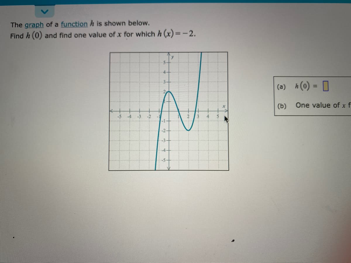 The graph of a function h is shown below.
Find h (0) and find one value of x for which h (x)=-2.
(a) h(0) = ]
%3D
(b)
One value of x f
-5
-4
-3
4.
