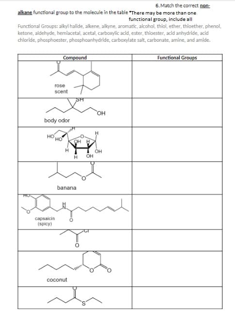 6. Match the correct non-
alkane functional group to the molecule in the table "There may be more than one
functional group, include all
Functional Groups: alkyl halide, alkene, alkyne, aromatic, alcohol, thiol, ether, thioether, phenol,
ketone, aldehyde, hemiacetal, acetal, carboxylic acid, ester, thioester, acid anhydride, acid
chloride, phosphoester, phosphoanhydride, carboxylate salt, carbonate, amine, and amide.
Compound
Functional Groups
rose
scent
HO.
body odor
HO
HO
OH H
OH
он
ist
banana
capsaicin
(spicy)
coconut
