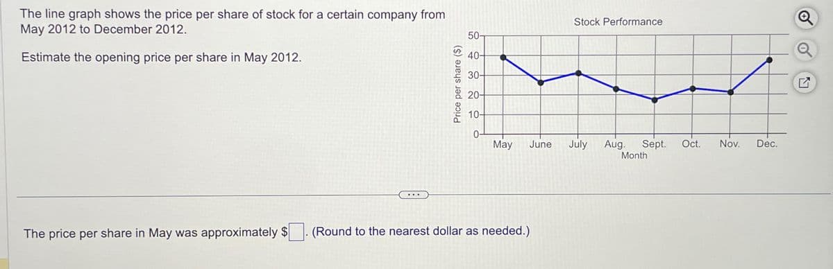 The line graph shows the price per share of stock for a certain company from
May 2012 to December 2012.
Estimate the opening price per share in May 2012.
The price per share in May was approximately $
Price per share ($)
50-
40-
30-
20-
10-
0-
May
(Round to the nearest dollar as needed.)
Stock Performance
June July Aug. Sept. Oct. Nov.
Month
Dec.
N