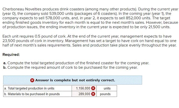 Cherboneau Novelties produces drink coasters (among many other products). During the current year
(year 0), the company sold 539,000 units (packages of 6 coasters). In the coming year (year 1), the
company expects to sell 578,000 units, and, in year 2, it expects to sell 852,000 units. The target
ending finished goods inventory for each month is equal to the next month's sales. However, because
of production issues, the ending inventory in the current year is expected to be only 21,500 units.
Each unit requires 0.5 pound of cork. At the end of the current year, management expects to have
23,500 pounds of cork in inventory. Management has set a target to have cork on hand equal to one
half of next month's sales requirements. Sales and production take place evenly throughout the year.
Required:
a. Compute the total targeted production of the finished coaster for the coming year.
b. Compute the required amount of cork to be purchased for the coming year.
Answer is complete but not entirely correct.
a. Total targeted production in units
b. Materials to be purchased in pounds
1,156,000
units
289,000
pounds