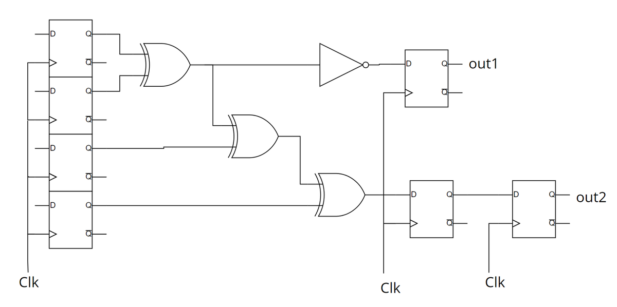 out1
out2
CIk
Clk
CIk
