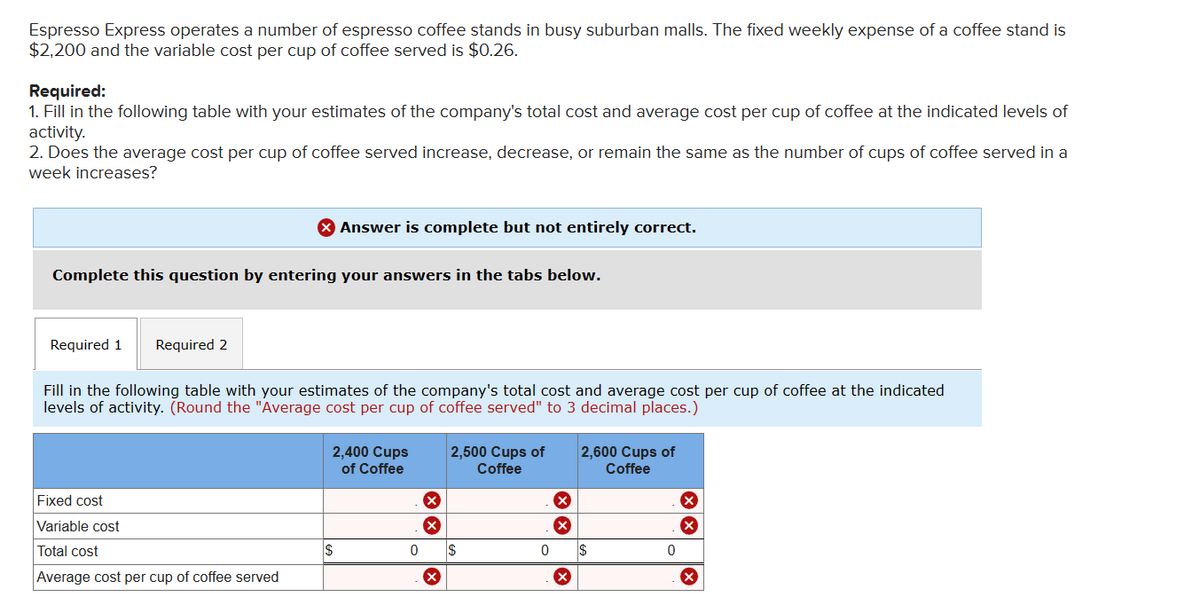 Espresso Express operates a number of espresso coffee stands in busy suburban malls. The fixed weekly expense of a coffee stand is
$2,200 and the variable cost per cup of coffee served is $0.26.
Required:
1. Fill in the following table with your estimates of the company's total cost and average cost per cup of coffee at the indicated levels of
activity.
2. Does the average cost per cup of coffee served increase, decrease, or remain the same as the number of cups of coffee served in a
week increases?
Complete this question by entering your answers in the tabs below.
Required 1 Required 2
X Answer is complete but not entirely correct.
Fill in the following table with your estimates of the company's total cost and average cost per cup of coffee at the indicated
levels of activity. (Round the "Average cost per cup of coffee served" to 3 decimal places.)
Fixed cost
Variable cost
Total cost
Average cost per cup of coffee served
2,400 Cups
of Coffee
$
0
X
X
X
2,500 Cups of
Coffee
$
0
×
X
X
2,600 Cups of
Coffee
$
0
X
X
X