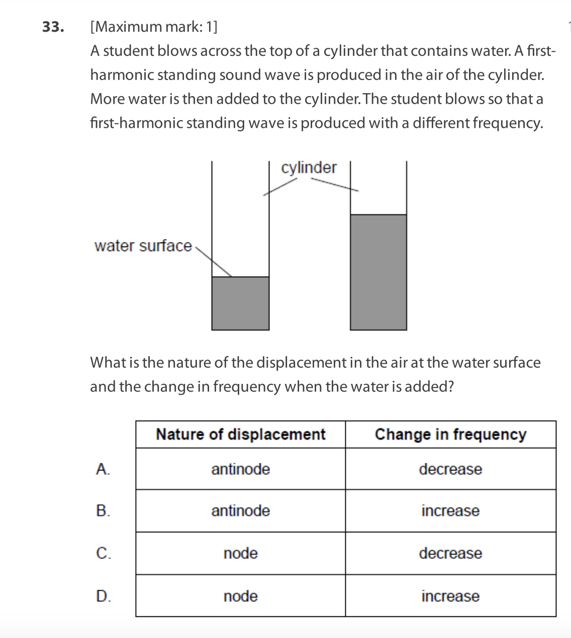 33.
[Maximum mark: 1]
A student blows across the top of a cylinder that contains water. A first-
harmonic standing sound wave is produced in the air of the cylinder.
More water is then added to the cylinder. The student blows so that a
first-harmonic standing wave is produced with a different frequency.
cylinder
water surface
What is the nature of the displacement in the air at the water surface
and the change in frequency when the water is added?
Nature of displacement
Change in frequency
A.
antinode
decrease
B.
antinode
increase
C.
node
decrease
D.
node
increase