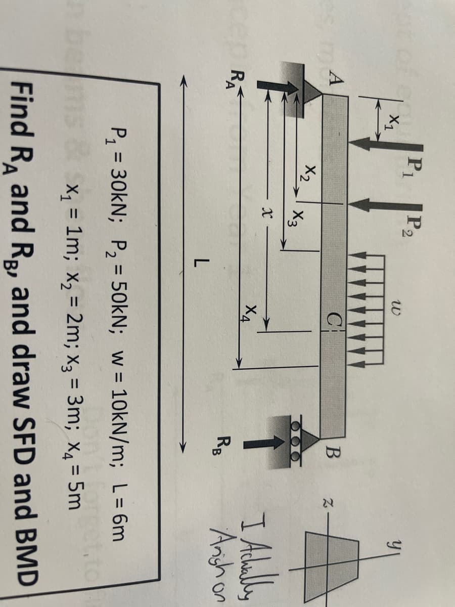 A
RA
X₁
P₁
X₂
P2
X3
x
L
W
C
X4
B
RB
Z
I Adalley
Anish on
P₁ = 30kN; P₂ = 50kN; w=10kN/m; L = 6m
n bems & x₁ = 1m; x₂ = 2m; x3 = 3m; x4 = 5m
Find RA and Rg, and draw SFD and BMD