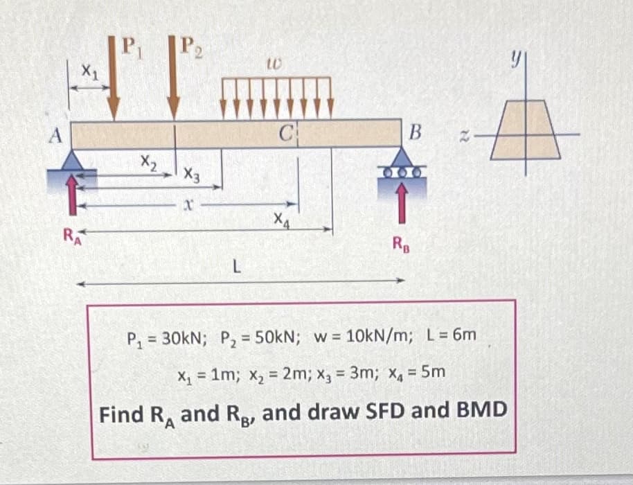 A
X₁
RA
P₁
X₂
P₂
2
X3
X
L
10
C
ХА
B
RB
22
Z
P₁ = 30kN; P₂ = 50kN; w= 10kN/m; L = 6m
x₁ = 1m; x₂ = 2m; x3 = 3m; x = 5m
Find RA and Rg, and draw SFD and BMD