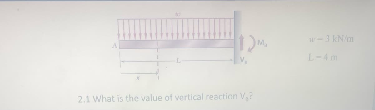 X
w
12 M₂
2.1 What is the value of vertical reaction VB?
w=3 kN/m
L = 4 m