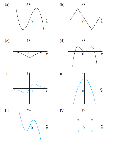 (a)
y
(b)
(c)
(d)
I
II
II
IV
이
