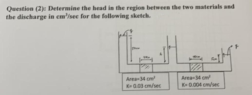 Question (2): Determine the head in the region between the two materials and
the discharge in cm³/sec for the following sketch.
Y
Area=34 cm²
K=0.03 cm/sec
H
Area=34 cm²
K=0.004 cm/sec
