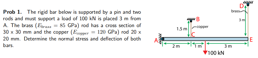 Prob 1. The rigid bar below is supported by a pin and two
rods and must support a load of 100 kN is placed 3 m from
A. The brass (Ebrass = 85 GPa) rod has a cross section of
30 x 30 mm and the copper (Ecopper = 120 GPa) rod 20 x
20 mm. Determine the normal stress and deflection of both
bars.
1.5 m
2 m
B
-copper
100 kN
brass-
3m
3 m
E