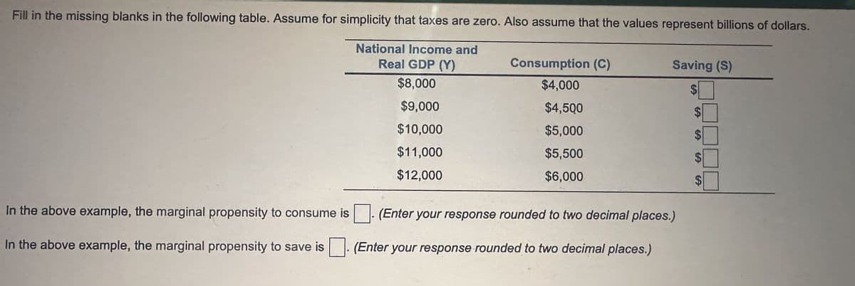 Fill in the missing blanks in the following table. Assume for simplicity that taxes are zero. Also assume that the values represent billions of dollars.
National Income and
Real GDP (Y)
$8,000
Consumption (C)
$4,000
$9,000
$4,500
$10,000
$5,000
$11,000
$5,500
$12,000
$6,000
Saving (S)
$
In the above example, the marginal propensity to consume is
In the above example, the marginal propensity to save is
(Enter your response rounded to two decimal places.)
(Enter your response rounded to two decimal places.)