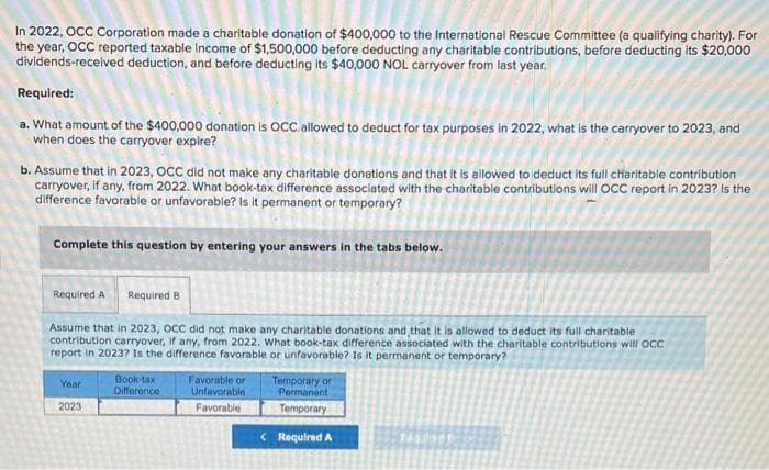 In 2022, OCC Corporation made a charitable donation of $400,000 to the International Rescue Committee (a qualifying charity). For
the year, OCC reported taxable income of $1,500,000 before deducting any charitable contributions, before deducting its $20,000
dividends-received deduction, and before deducting its $40,000 NOL carryover from last year.
Required:
a. What amount of the $400,000 donation is OCC. allowed to deduct for tax purposes in 2022, what is the carryover to 2023, and
when does the carryover expire?
b. Assume that in 2023, OCC did not make any charitable donations and that it is allowed to deduct its full charitable contribution
carryover, if any, from 2022. What book-tax difference associated with the charitable contributions will OCC report in 2023? Is the
difference favorable or unfavorable? Is it permanent or temporary?
Complete this question by entering your answers in the tabs below.
Required A Required B
Assume that in 2023, OCC did not make any charitable donations and that it is allowed to deduct its full charitable
contribution carryover, if any, from 2022. What book-tax difference associated with the charitable contributions will OCC
report in 2023? Is the difference favorable or unfavorable? Is it permanent or temporary?
Year
2023
Book-tax
Difference
Favorable or
Unfavorable
Favorable
Temporary or
Permanent
Temporary
< Required A