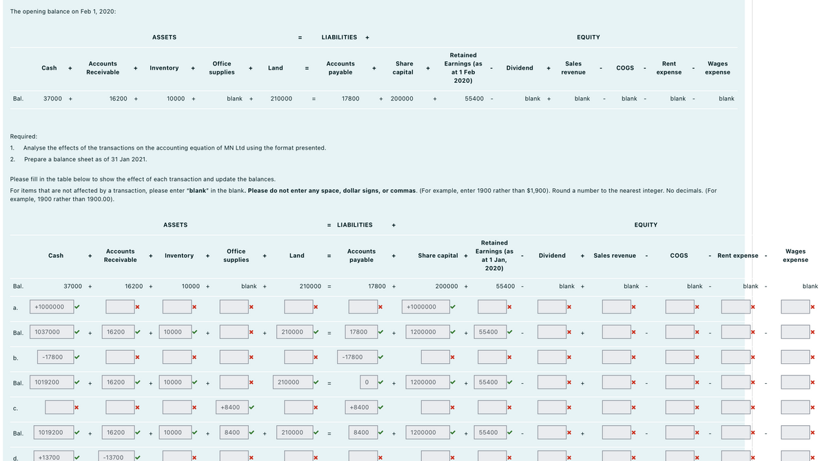 The opening balance on Feb 1, 2020:
Bal.
Bal.
a.
Bal.
b.
Bal.
C.
Cash +
Bal.
37000 +
d.
Cash
+1000000
Required:
1. Analyse the effects of the transactions on the accounting equation of MN Ltd using the format presented.
2.
Prepare a balance sheet as of 31 Jan 2021.
1037000
-17800
1019200
1019200
+13700
Accounts
Receivable
37000
X
+
+
+
16200 +
+
+
Accounts
Receivable
16200
Please fill in the table below to show the effect of each transaction and update the balances.
For items that are not affected by a transaction, please enter "blank" in the blank. Please do not enter any space, dollar signs, or commas. (For example, enter 1900 rather than $1,900). Round a number to the nearest integer. No decimals. (For
example, 1900 rather than 1900.00).
16200
-13700
ASSETS
X
Inventory +
16200 +
X
16200 ✓ +
X
+
10000 +
+
ASSETS
Inventory
10000
10000
10000
10000 +
x
Office
supplies
|X
X
X
+
+
blank +
+
+
Office
supplies
+8400
8400
blank +
X
x
X
X
+
X
Land
+
210000
+
Land
210000
210000
210000
LIABILITIES +
x
Accounts
payable
210000 =
X
X
= LIABILITIES
=
17800
=
Accounts
payable
17800
-17800
17800
+ 200000
+8400
0 ✓
8400
X
Share
capital
X
+
+
+
+
+
+
Share capital +
200000
+1000000
Retained
Earnings (as
at 1 Feb
2020)
1200000
1200000
1200000
X
55400
X
X
+
Retained
Earnings (as
at 1 Jan,
2020)
Dividend +
55400
+ 55400
+ 55400
+ 55400
X
X
X
blank +
X
Sales
revenue
Dividend
x
x
EQUITY
blank +
X
X
blank
x
COGS
blank
+
+ Sales revenue
EQUITY
blank
X
X
|X
Rent
expense
X
X
blank
COGS
blank
|x
x
X
X
Wages
expense
X
-
blank
Rent expense
blank
Wages
expense
blank
|x
X
X
X
X
X