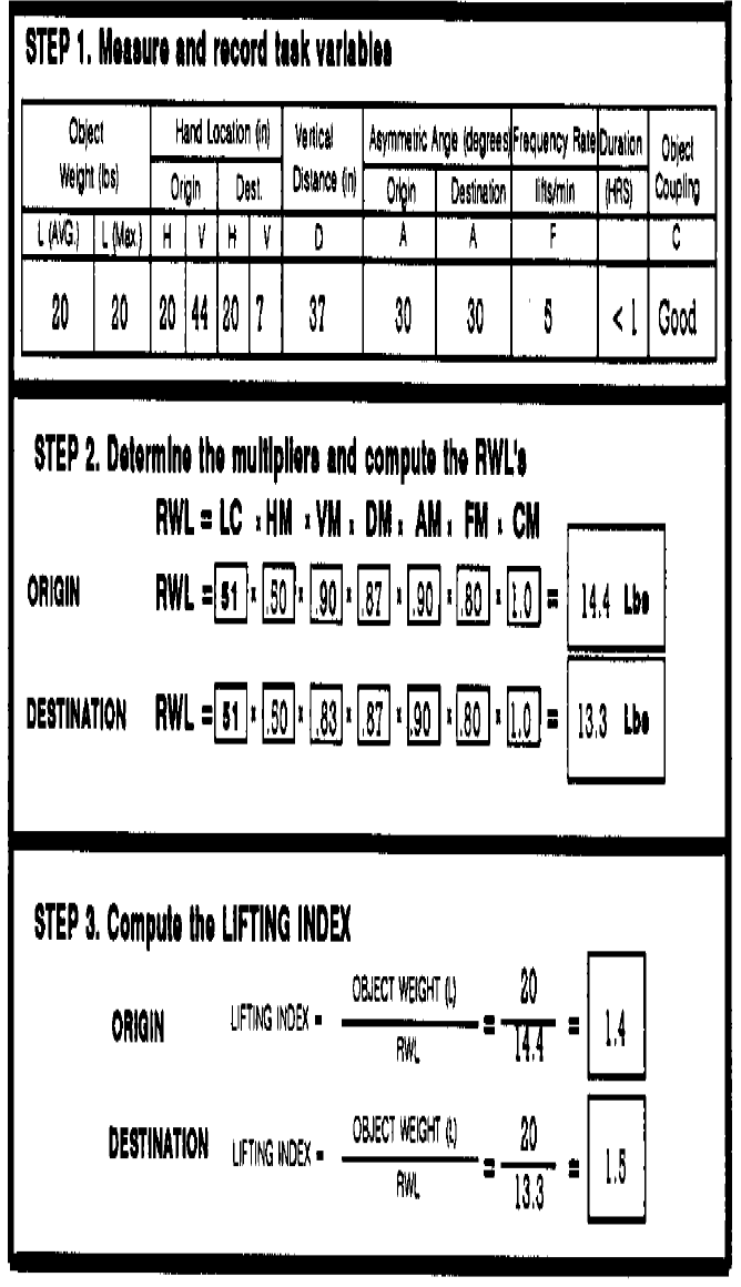 STEP 1. Moasuro and rocord taak varlableo
Origh Dest
Orgn Destrein itshin HRS Couping
A
A
20 20 20 4 0 1 31
30
<| Cod
STEP 2. Dolemlno the muliplero and computa the RWL'O
RWL = LC : HM VM . DM. AM. FM CM
ORIGIN
RWL = 51 50 .90 - 82 :90 30 L0= 144 Lbo
DESTINATION RWL = 51 50 - 31 90 30 LO = 133 lon
STEP 3. Compula the LIFTING INDEK
20
: 14
OBECT WEIGHT ()
ORIGIN
LFTNG INDEX -
RM.
OBECT WEGHT I
20
1.6
133
DESTINATION LFTNG NDEK -
RAL
