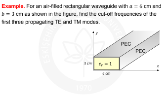 Example. For an air-filled rectangular waveguide with a = 6 cm and
b = 3 cm as shown in the figure, find the cut-off frequencies of the
first three propagating TE and TM modes.
NIVER
3 cm = 1
6 cm
1970
PEC
PEC