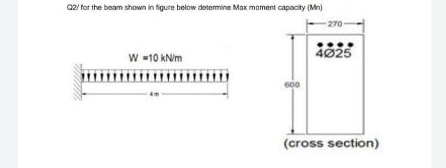 Q2/ for the beam shown in figure below detemine Max moment capacity (Mn)
270
4025
W =10 kN/m
600
(cross section)
