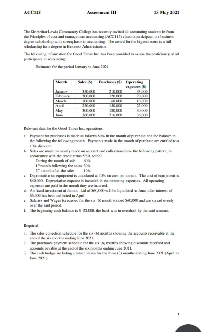 АСC115
Assessment III
13 May 2021
The Sir Arthur Lewis Community College has recently invited all accounting students in from
the Principles of cost and management accounting (ACC115) class to participate in a business
degree scholarship with an emphasis in accounting. The award for the highest score is a full
scholarship for a degree in Business Administration.
The following information for Good Times Inc. has been provided to assess the proficiency of all
participants in accounting:
Estimates for the period January to June 2021
|Month
Purchases ($) Operating
expenses ($)
35.000
20.000
Sales ($)
350,000
210,000
120.000
January
February
200,000
100,000
250,000
300,000
360,000
10,000
25,000
March
60,000
150,000
April
May
June
30,000
36.000
180,000
216,000
Relevant data for the Good Times Inc. operations:
a. Payment for purchases is made as follows 80% in the month of purchase and the balance in
the following the following month. Payments made in the month of purchase are entitled to a
10% discount,
b. Sales are made on mostly made on account and collections have the following pattern, in
accordance with the credit tems 5/30, net 90.
During the month of sale 60%
1* month following the sales 30%
2nd month after the sales
c. Depreciation on equipment is calculated at 10% on cost per annum. The cost of equipment is
S60,000. Depreciation expense is included in the operating expenses. All operating
expenses are paid in the month they are incurred.
d. An fixed investment at Jannou Ltd of $60,000 will be liquidated in June, after interest of
$6.000 has been collected in April.
e. Salaries and Wages forecasted for the six (6) month totaled $60,000 and are spread evenly
over the said period.
f. The beginning cash balance is $-28,000, the bank was in overdraft by the said amount.
10%
Required:
1. The sales collection schedule for the six (6) months showing the accounts receivable at the
end of the six months ending June 2021.
2. The purchases payment schedule for the six (6) months showing discounts received and
accounts payable at the end of the six months ending June 2021.
3. The cash budget including a total column for the three (3) months ending June 2021 (April to
June 2021).
1
