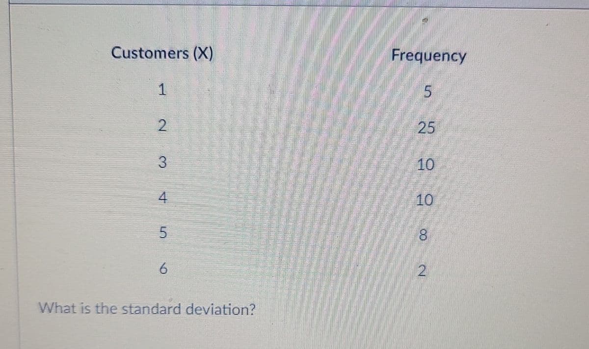 Customers (X)
1
2
S
5
6
What is the standard deviation?
Frequency
10
10
DO
8
12