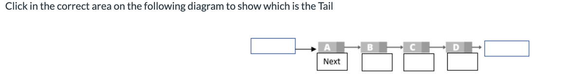 Click in the correct area on the following diagram to show which is the Tail
A
Next
B
CD