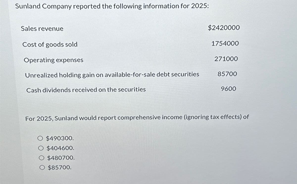 Sunland Company reported the following information for 2025:
Sales revenue
Cost of goods sold
Operating expenses
Unrealized holding gain on available-for-sale debt securities
Cash dividends received on the securities
O $490300.
O $404600.
$480700.
$2420000
O $85700.
1754000
271000
85700
For 2025, Sunland would report comprehensive income (ignoring tax effects) of
9600