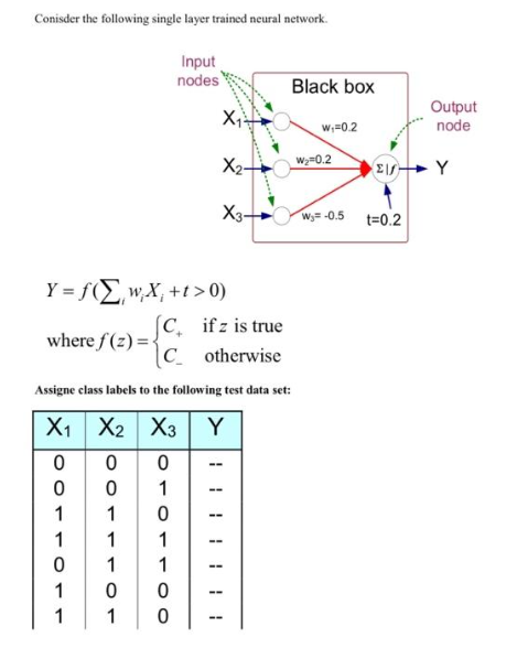 Conisder the following single layer trained neural network.
Y=f(Σ,w,X, +t> 0)
where f(2)=
1
0
1
1
Input
nodes
[C, ifz is true
C otherwise
Assigne class labels to the following test data set:
X₁ X2 X3 Y
0
0 0
0
1
1
0
0
1
1
1
0
1
1
1
0
0
X₁
X₂-
X3-
--
Black box
--
W₁=0.2
W₂=0.2
Output
node
EI Y
W₁=-0.5 t=0.2